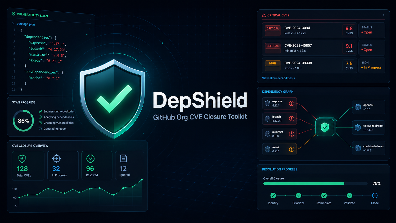 DepShield — GitHub Org CVE Closure Toolkit